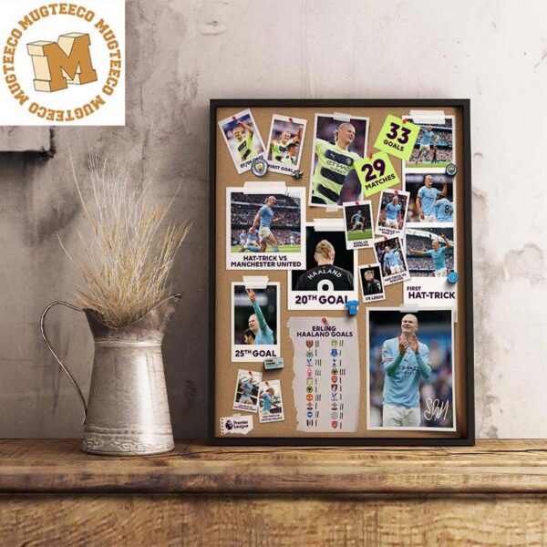 Premier League Manchester City Erling Haaland Breaking The Record Milestone Official Poster