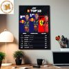 Formula 1 2023 Driver Standings Poins After The Belgian Grand Prix Home Decor Poster Canvas