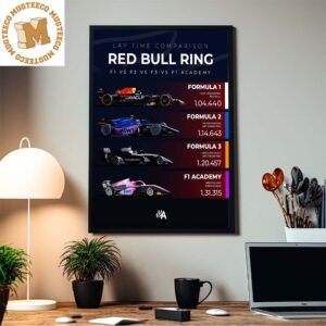 Red Bull Ring Lap Time Comparison Home Decor Poster Canvas