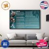 Eagles DT Fletcher Cox Announces His Retirement From NFL After 12 Seasons Wall Decor Poster Canvas